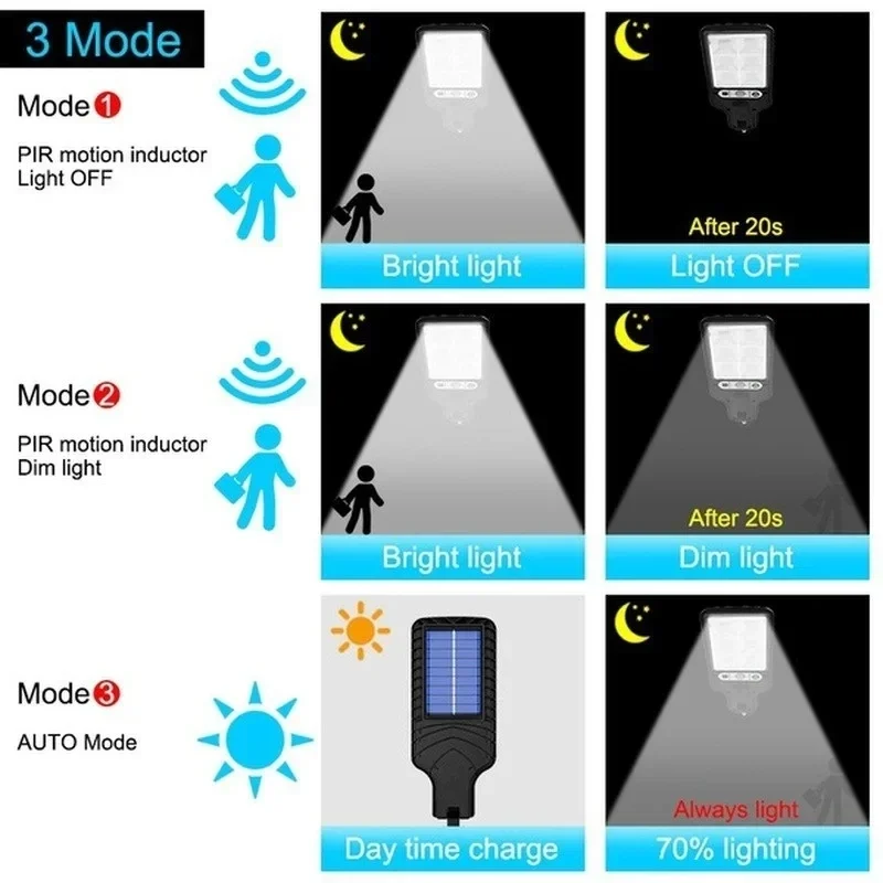 Lâmpada de Parede Solar LED Po - Solar Garden Light avaliação e preço